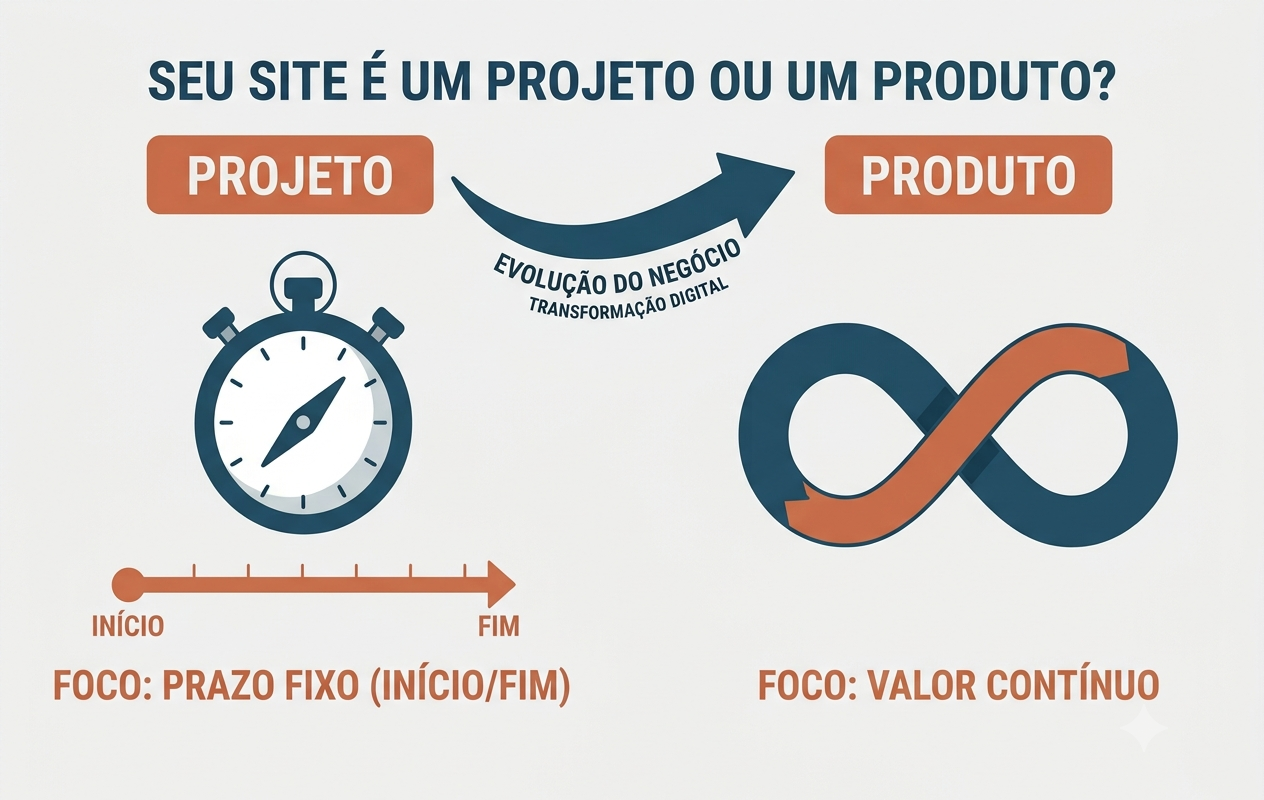 Seu site é um projeto ou um produto digital? - Adriana Marão
